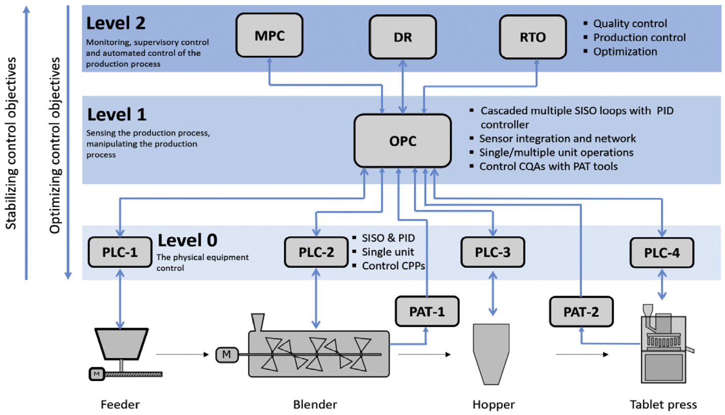 Fig. 3.