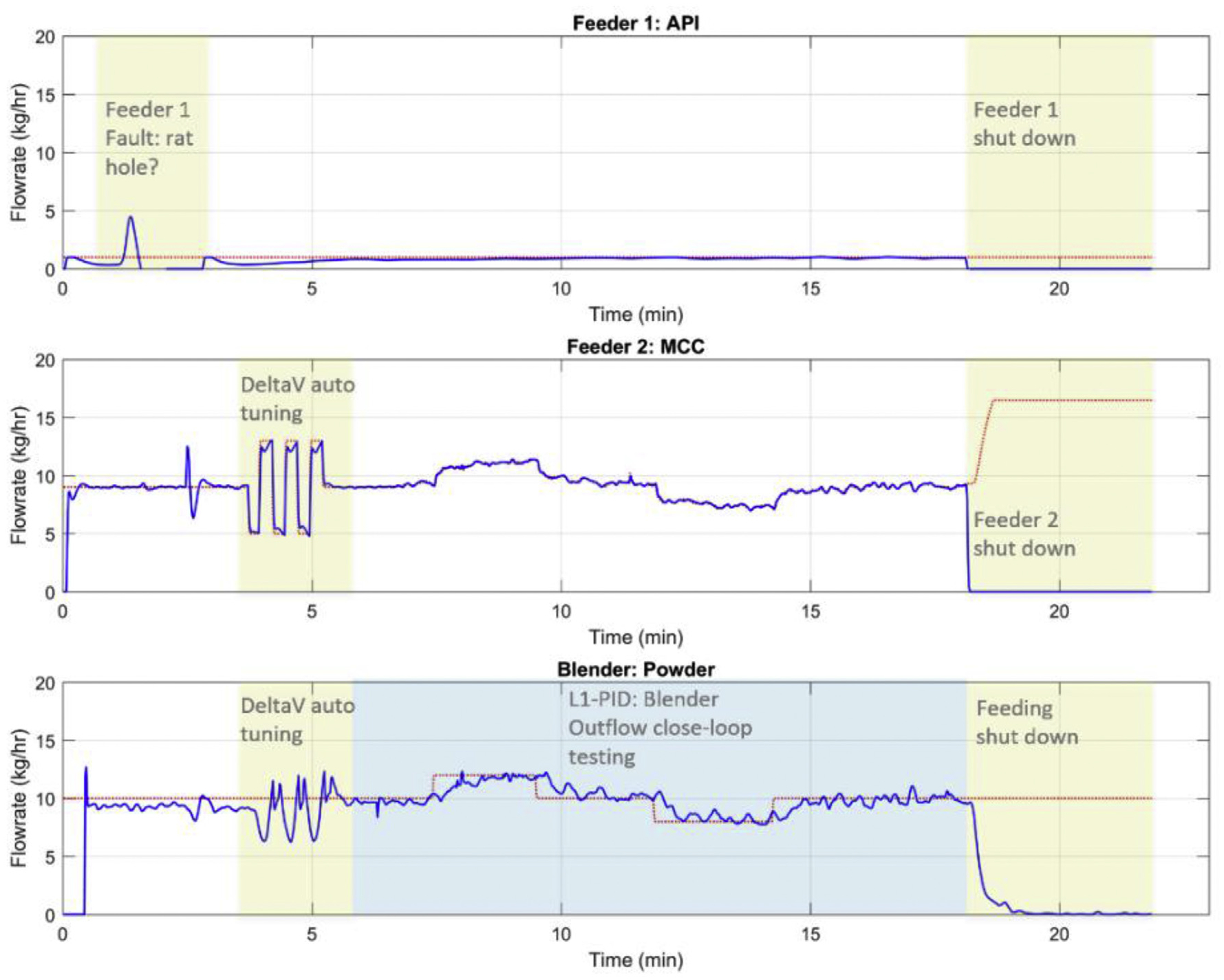 Fig. 11.