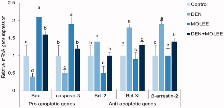 Figure 5.