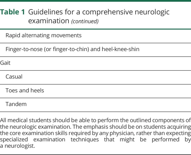 graphic file with name NEUROLOGY2018930974TT1A.jpg