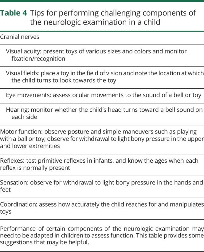 graphic file with name NEUROLOGY2018930974TT4.jpg