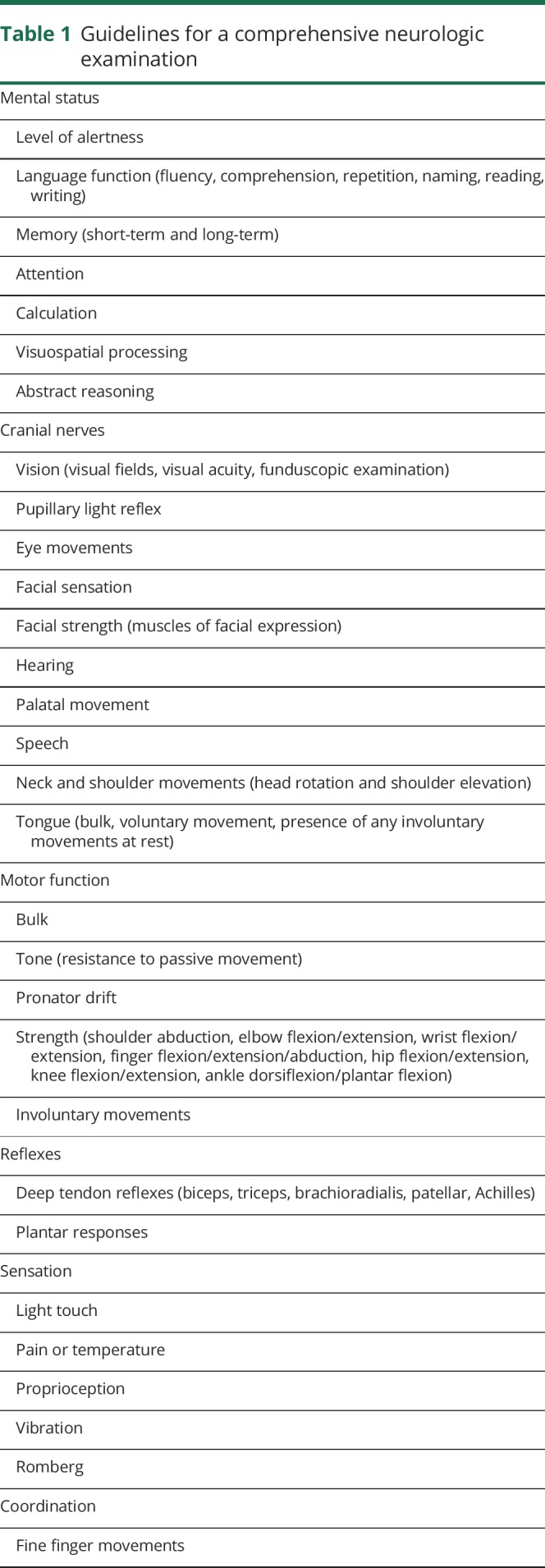 graphic file with name NEUROLOGY2018930974TT1.jpg