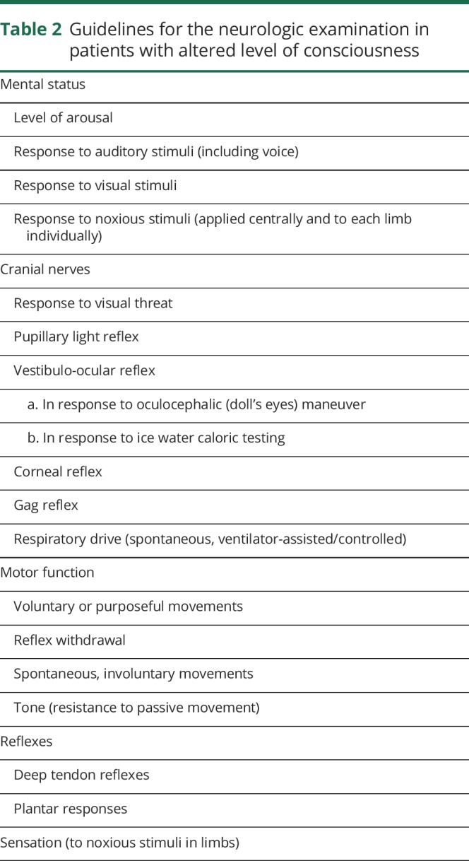 graphic file with name NEUROLOGY2018930974TT2.jpg