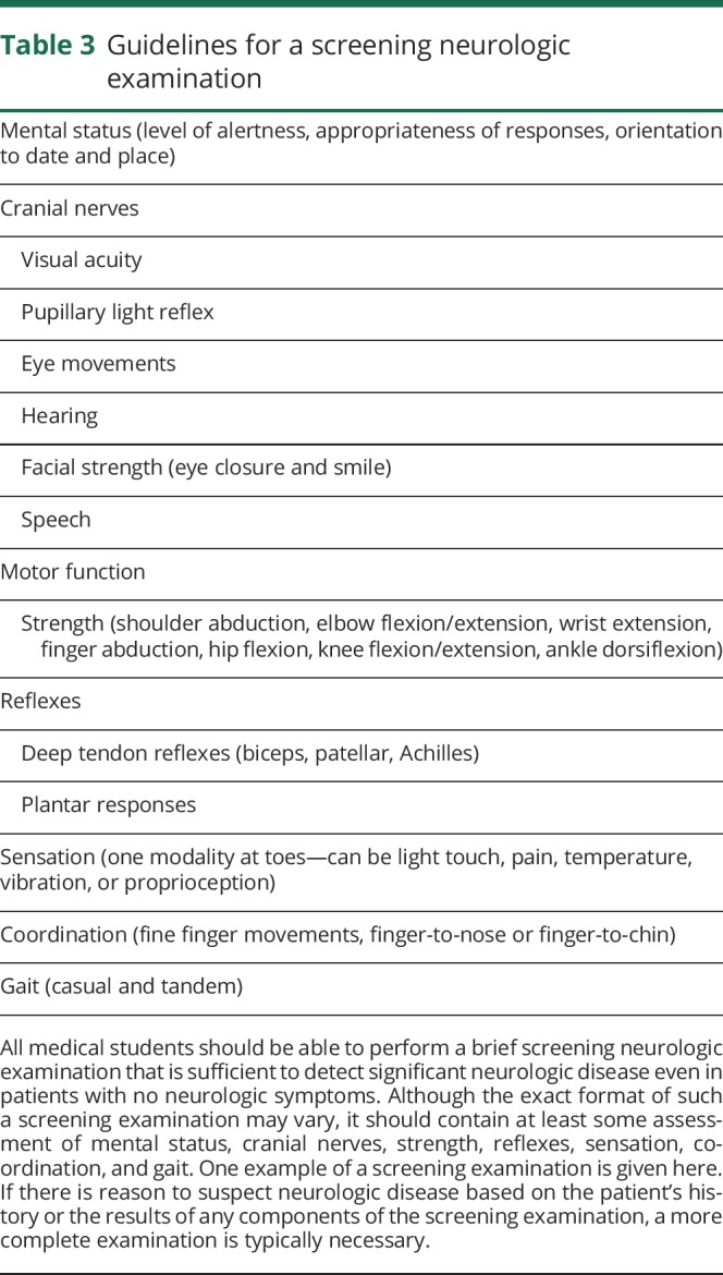 graphic file with name NEUROLOGY2018930974TT3.jpg