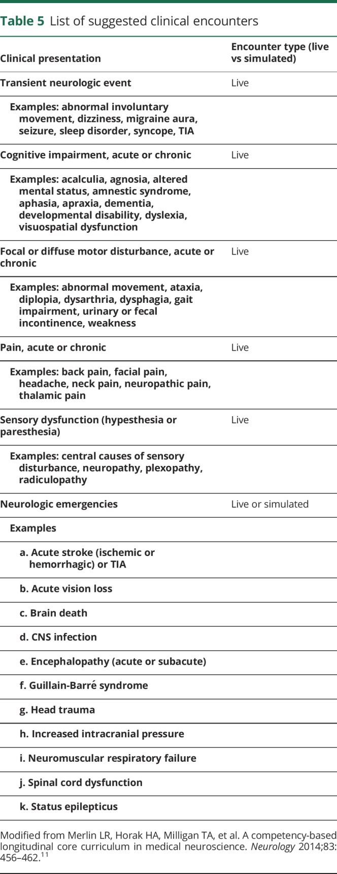 graphic file with name NEUROLOGY2018930974TT5.jpg