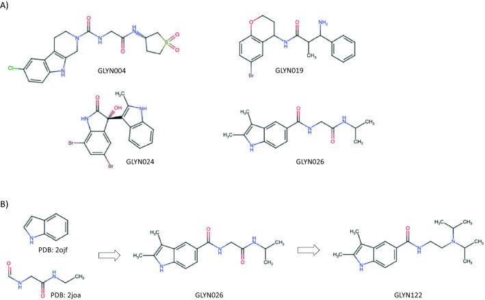 Figure 2