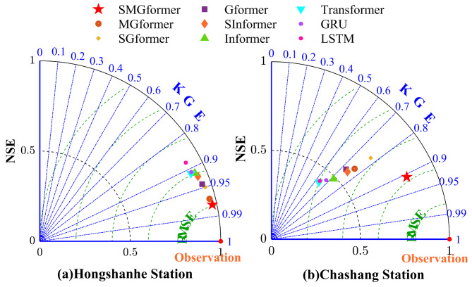 Fig. 14