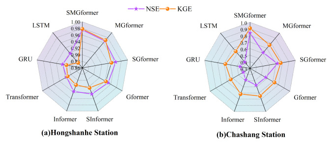 Fig. 11