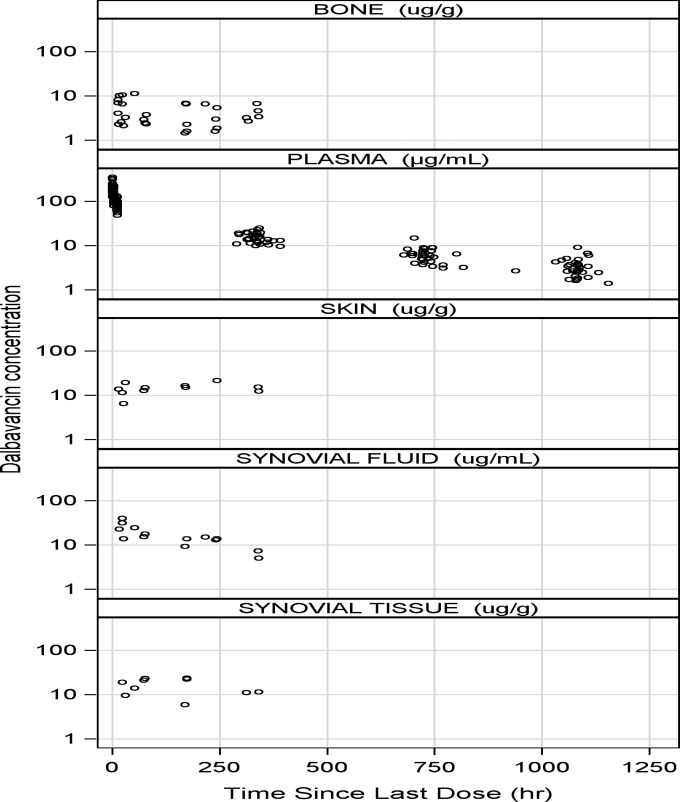 FIG 2