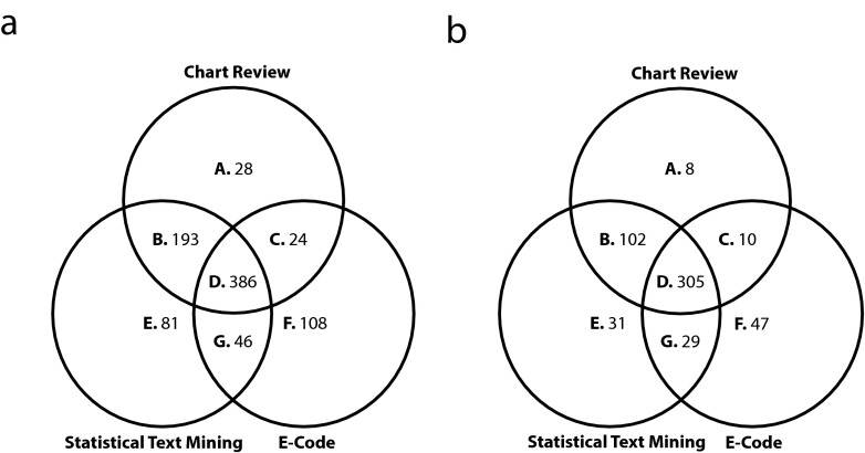 FIGURE 1—