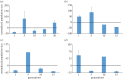 Figure 10.