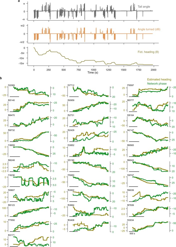 Extended Data Fig. 5