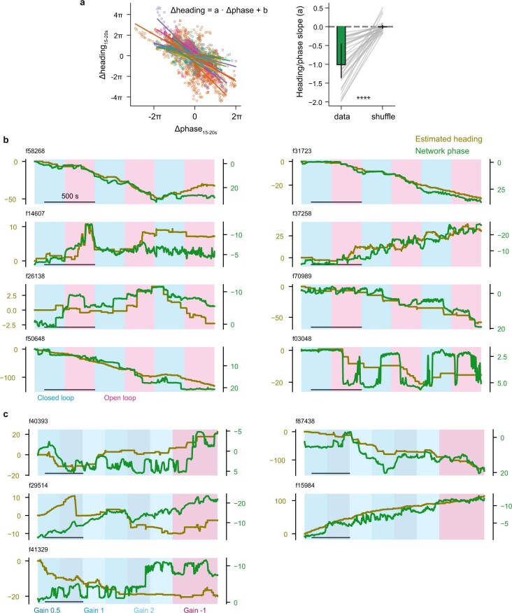 Extended Data Fig. 6