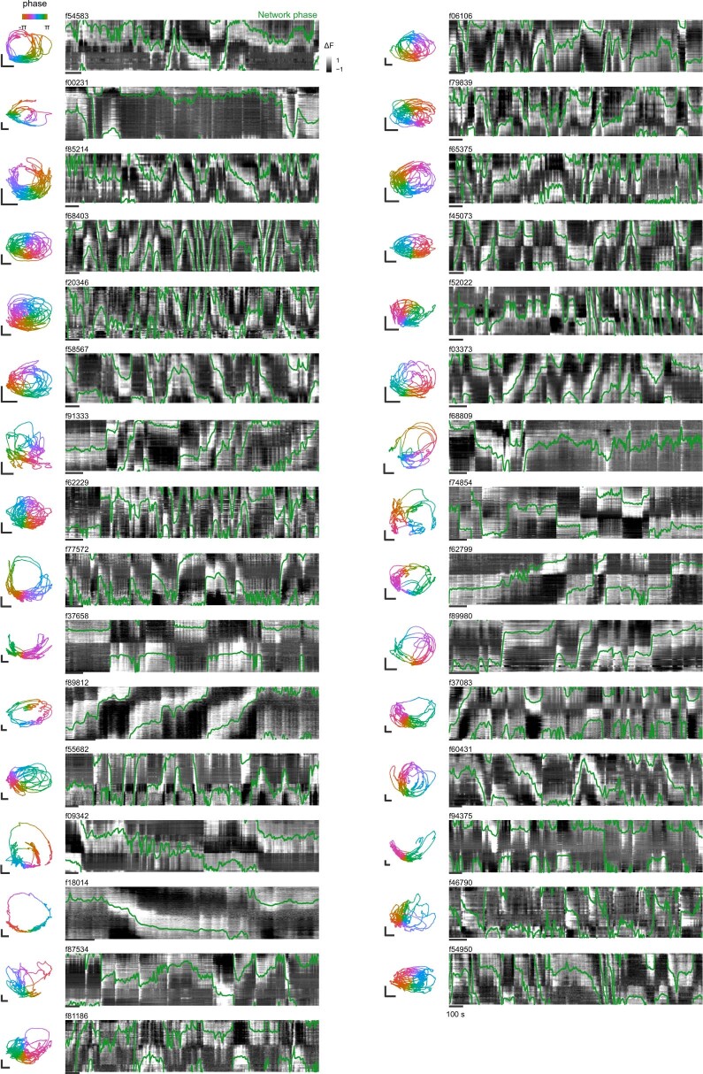 Extended Data Fig. 3