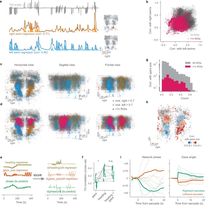 Extended Data Fig. 7