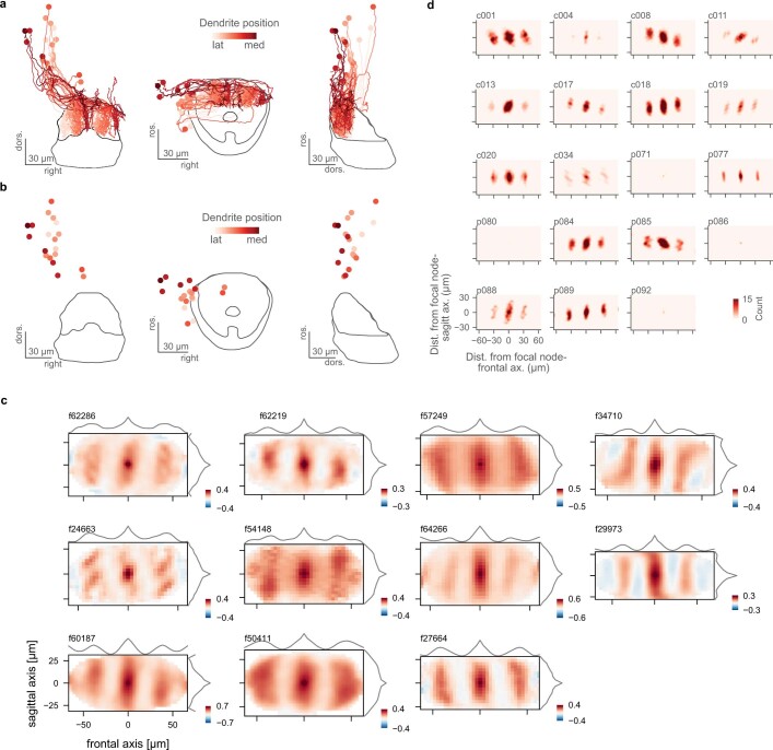 Extended Data Fig. 10