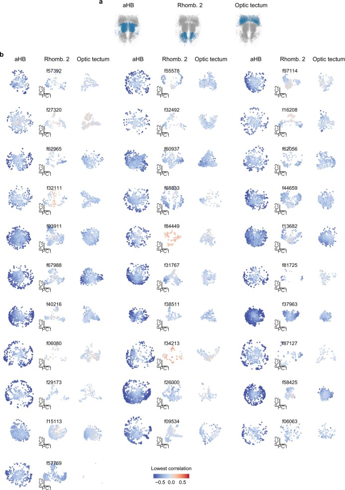 Extended Data Fig. 2