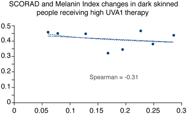 Figure 5: