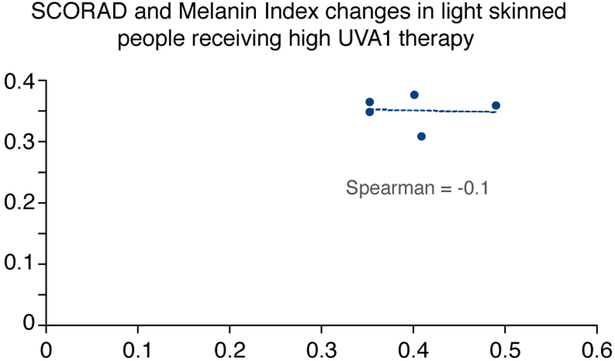 Figure 6: