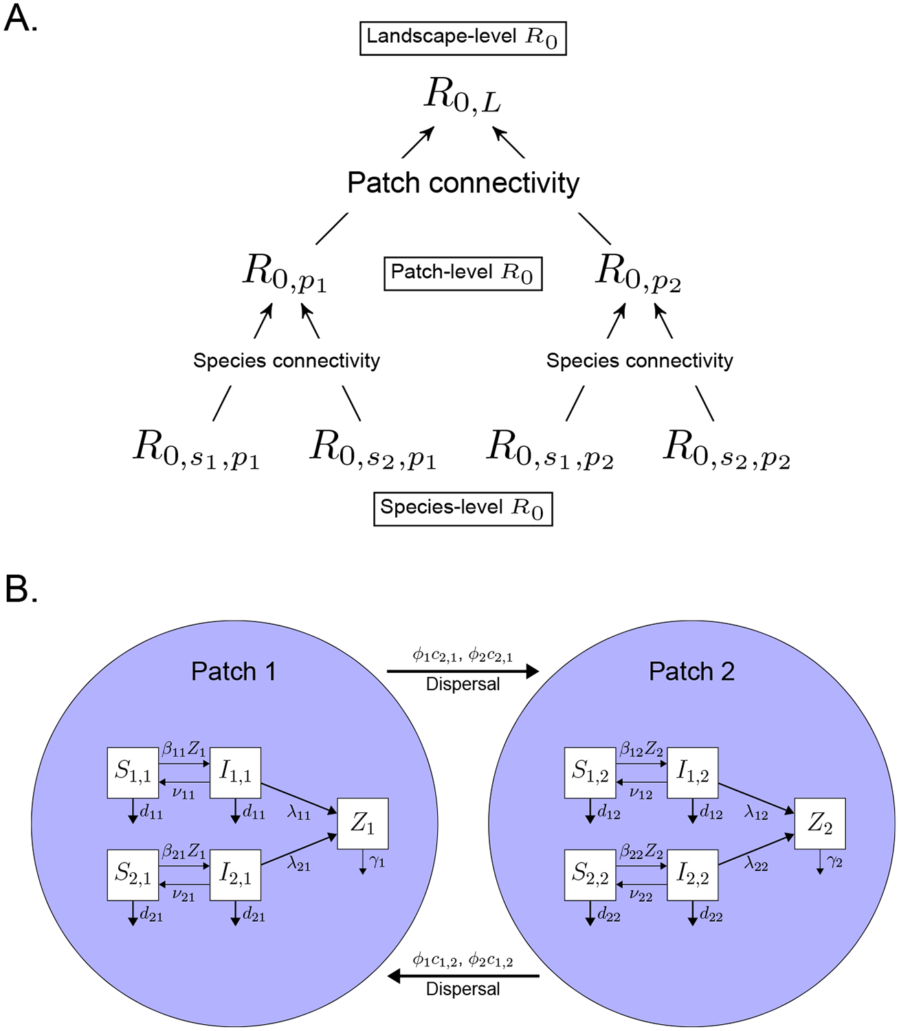 Figure 1: