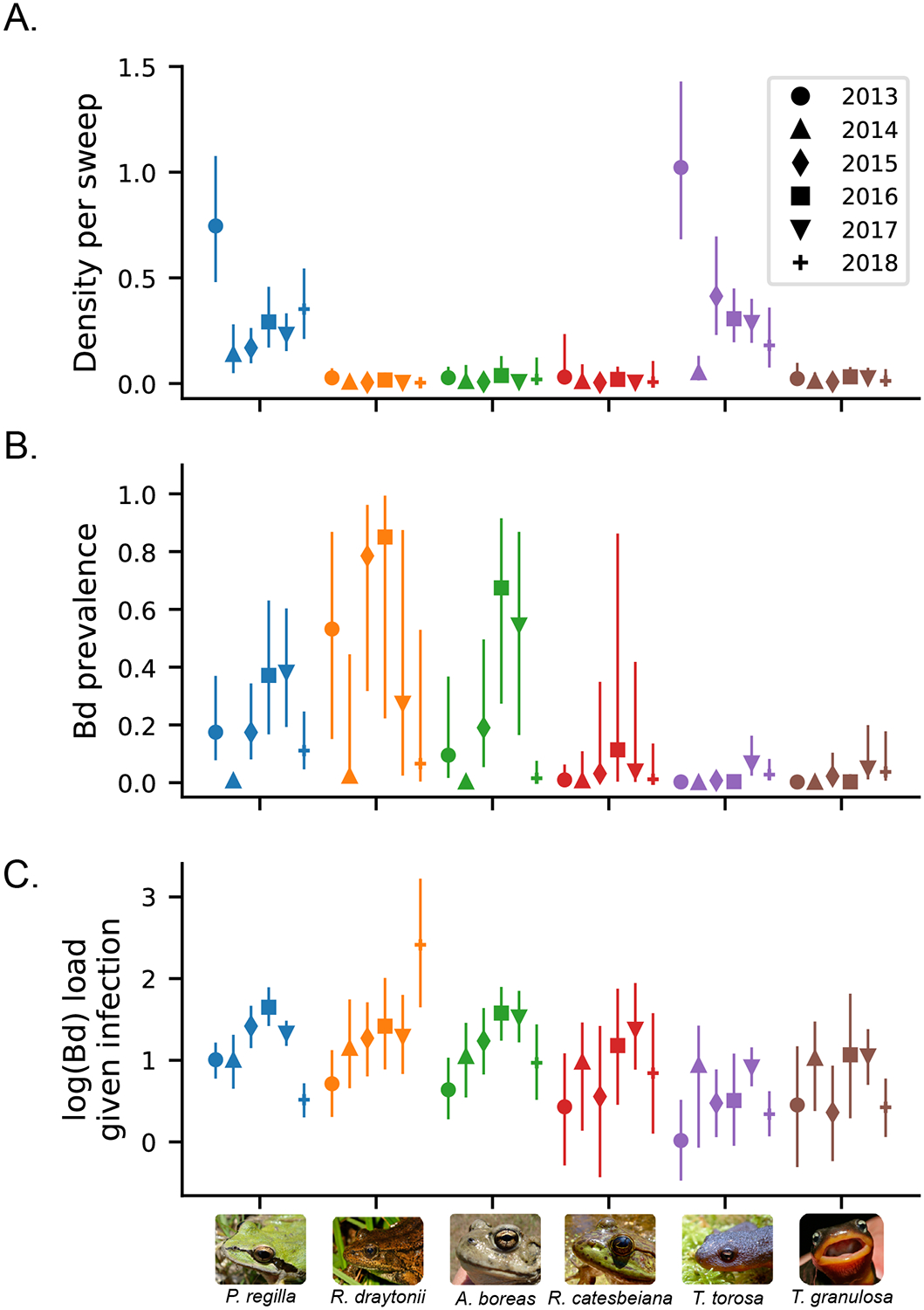 Figure 2: