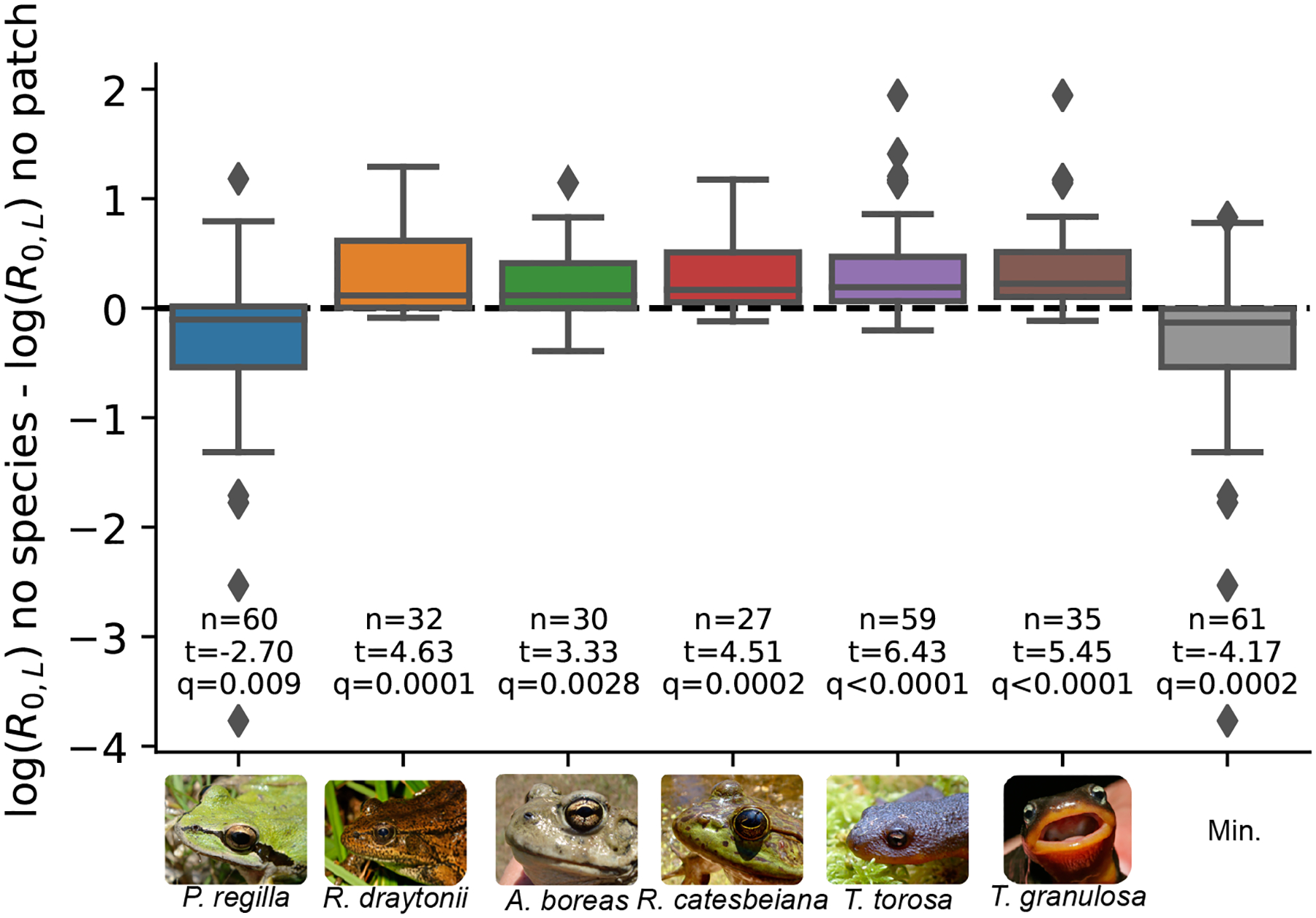 Figure 5: