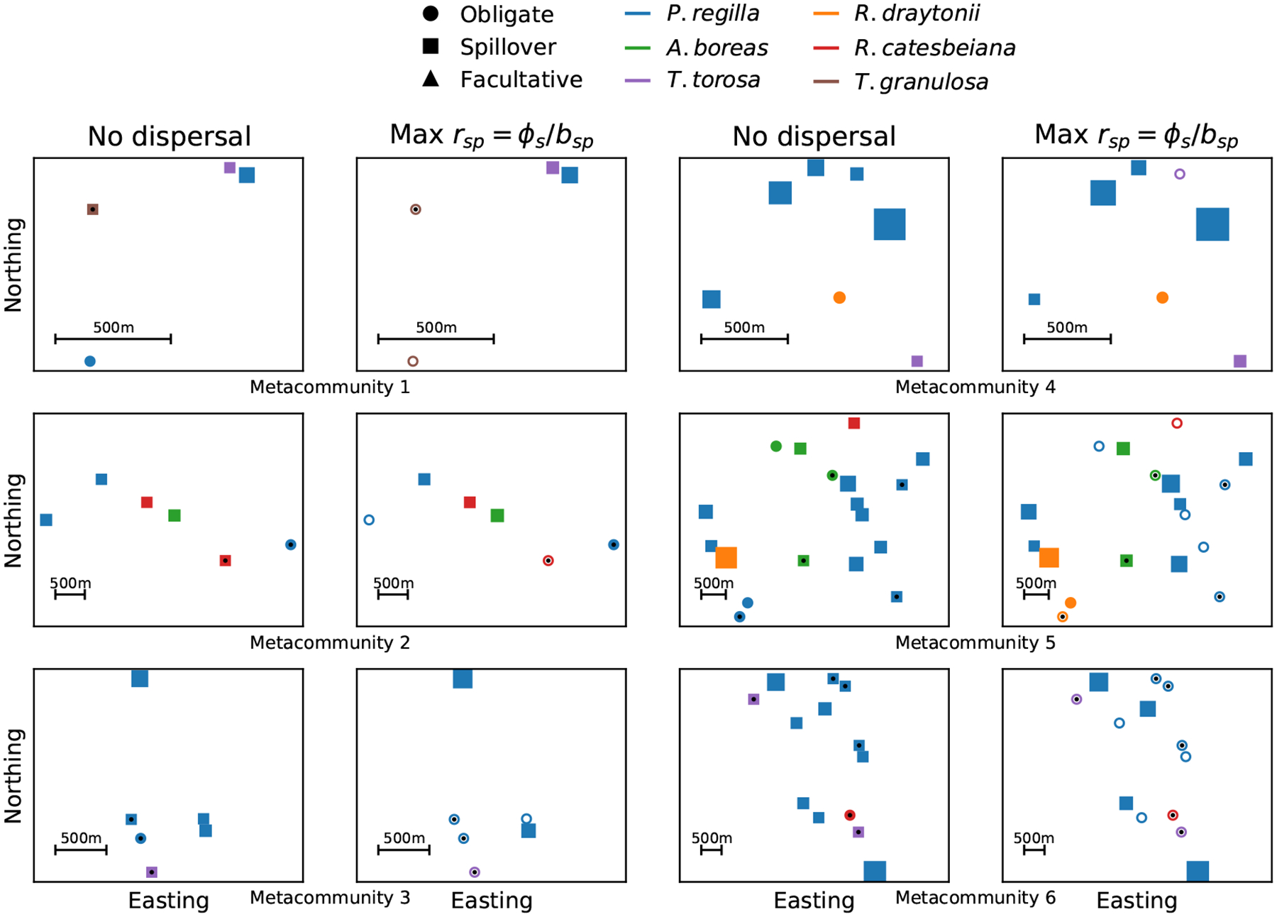 Figure 4: