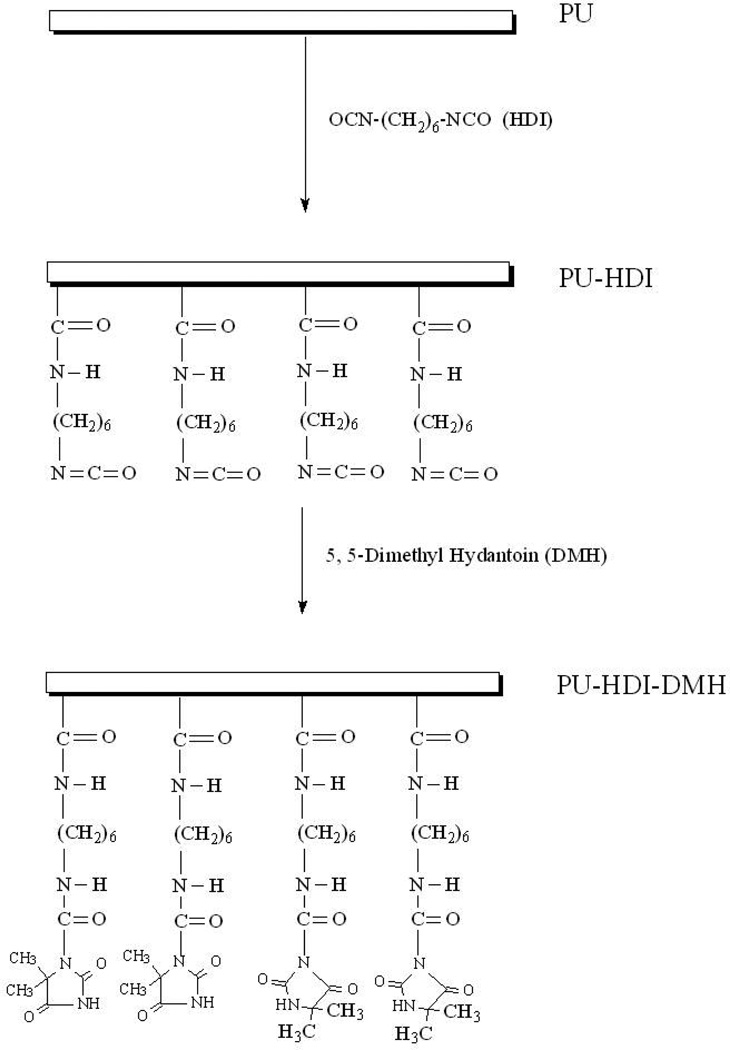 Scheme 1