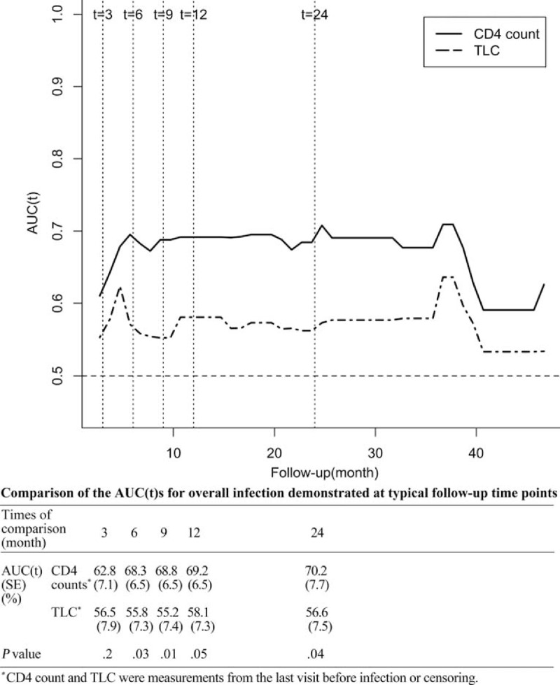 FIGURE 3