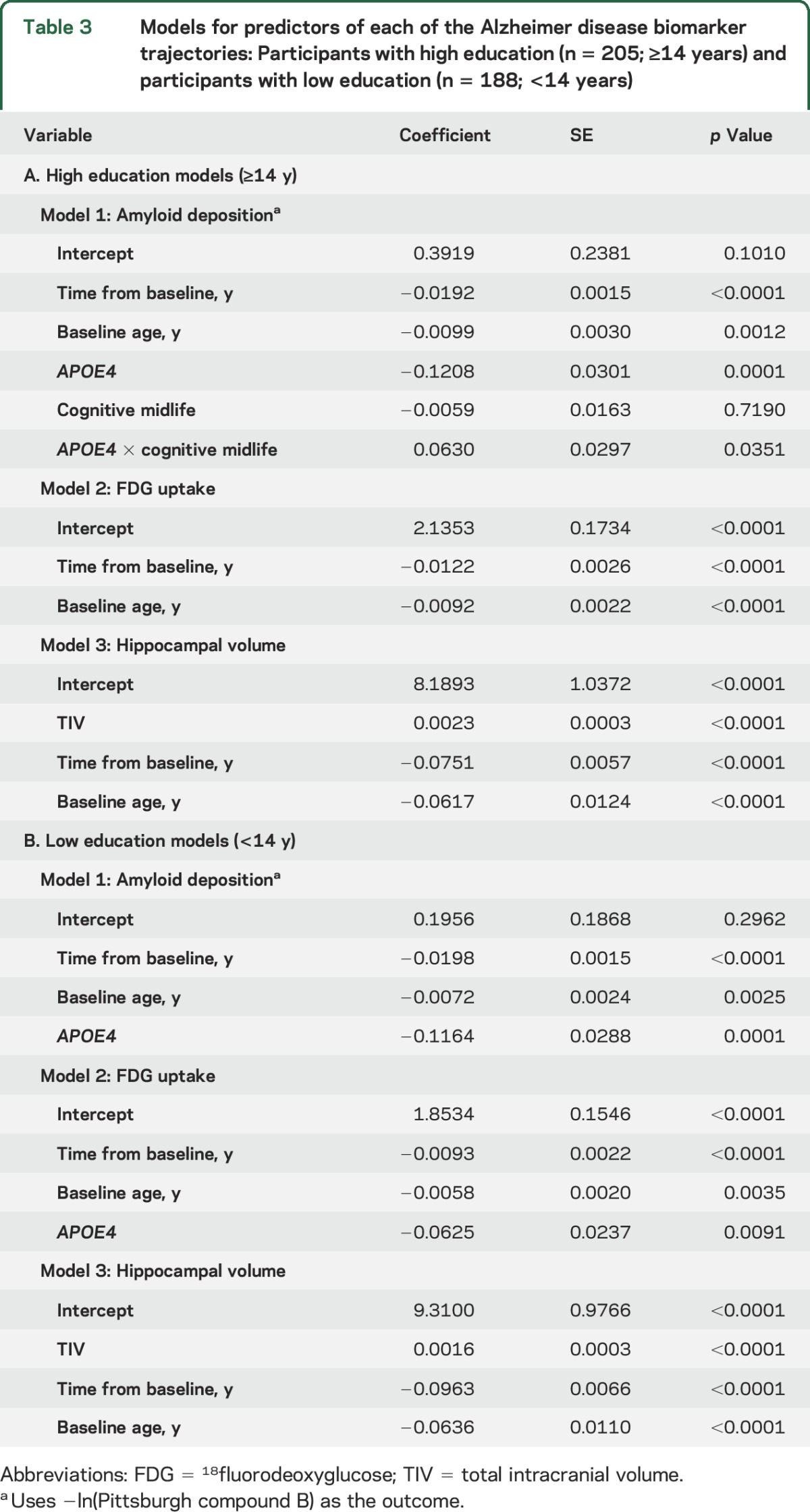 graphic file with name NEUROLOGY2015675033TT3.jpg