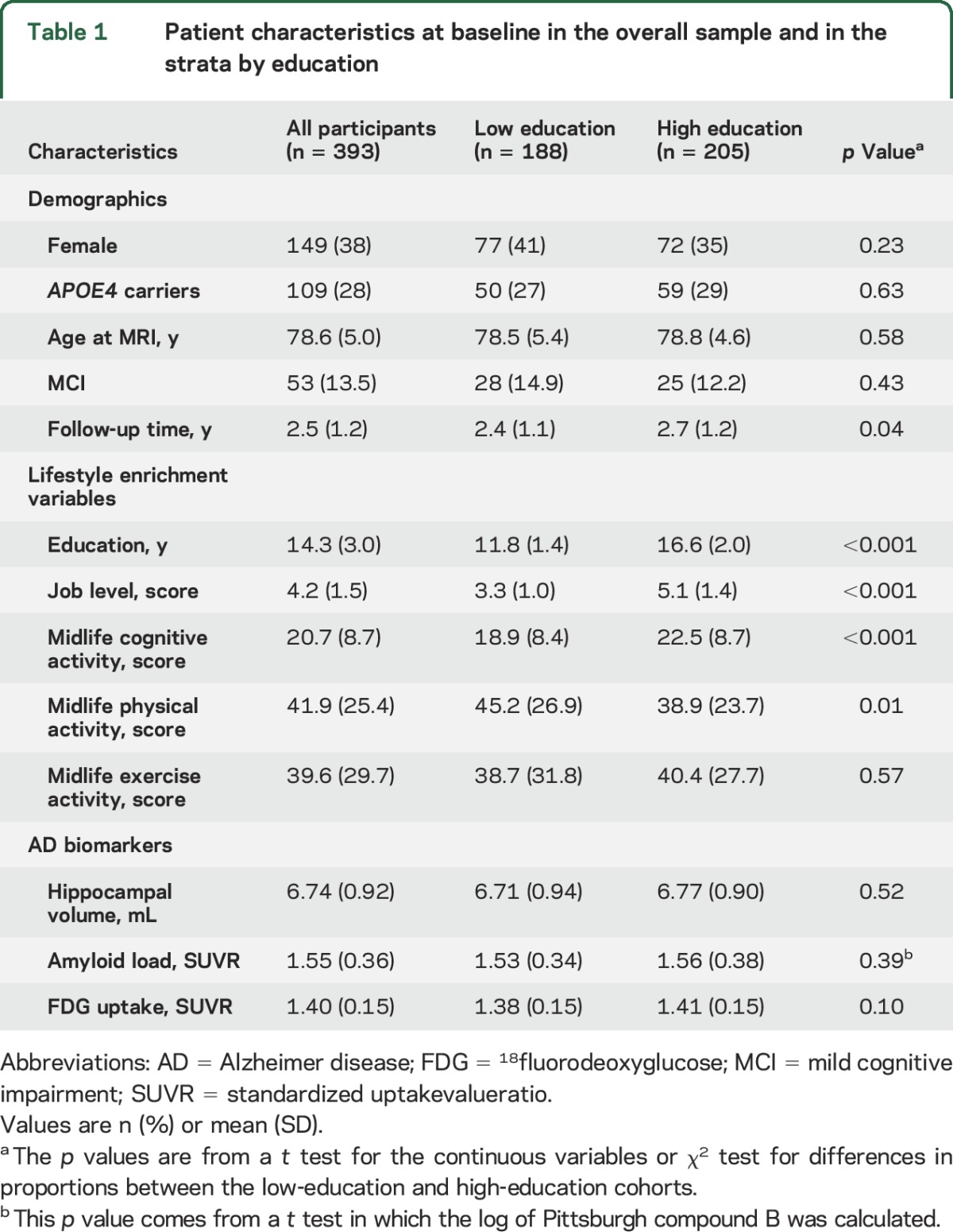 graphic file with name NEUROLOGY2015675033TT1.jpg