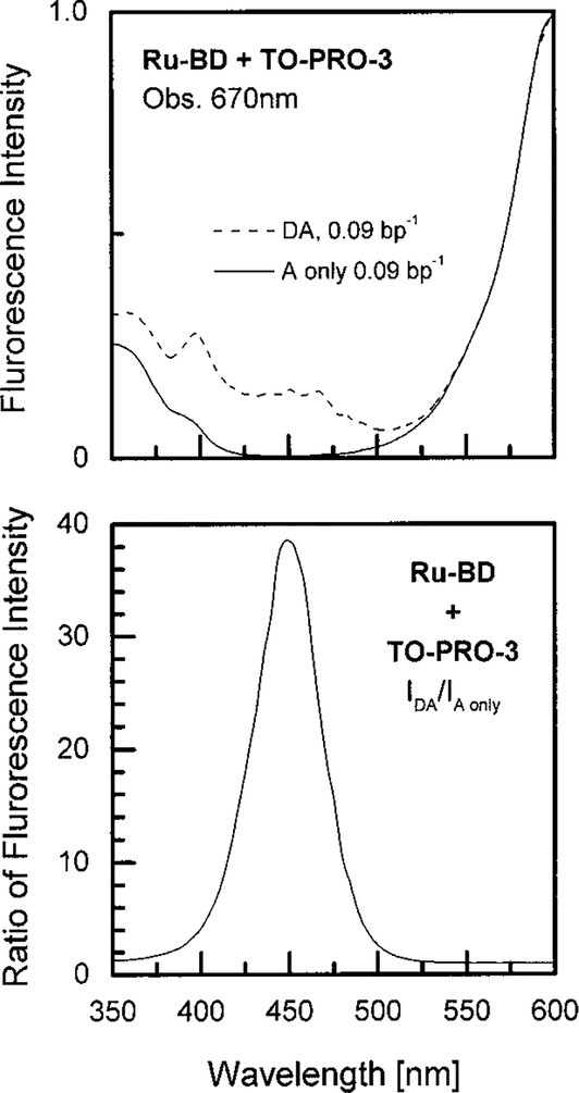 FIG. 5.