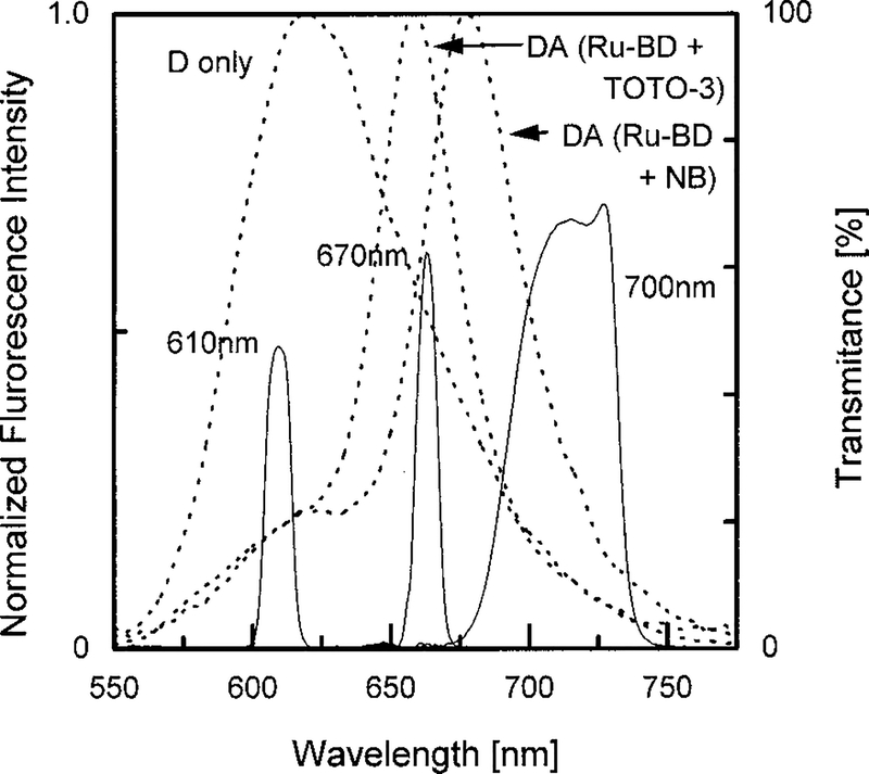 FIG. 6.