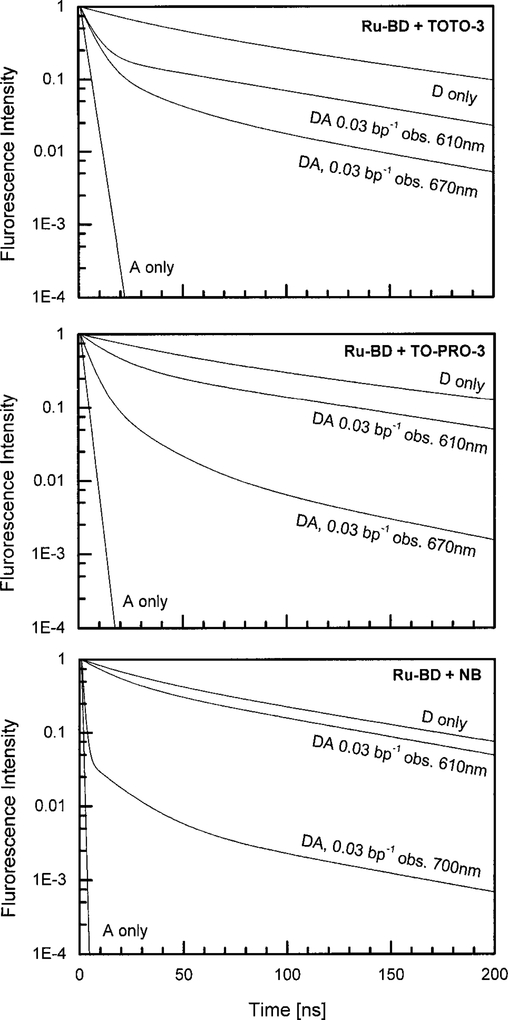 FIG. 10.