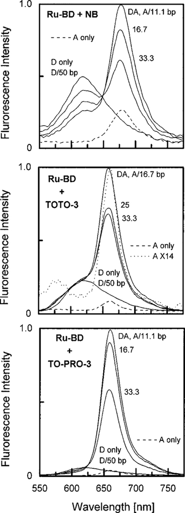 FIG. 4.