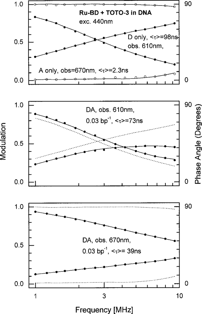 FIG. 8.