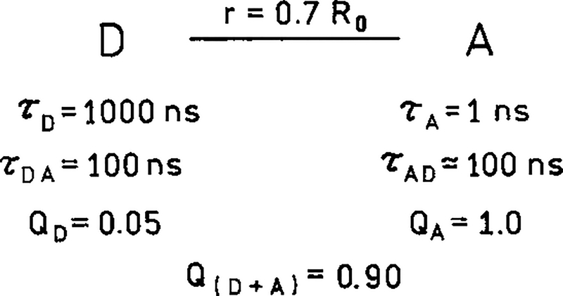 SCHEME 1.