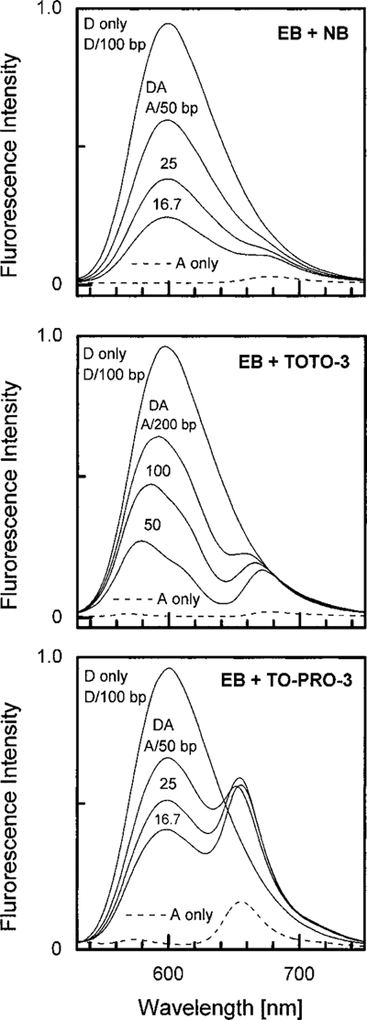 FIG. 3.