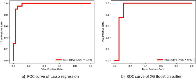 Fig. 4