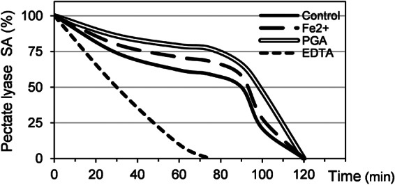 Fig 5