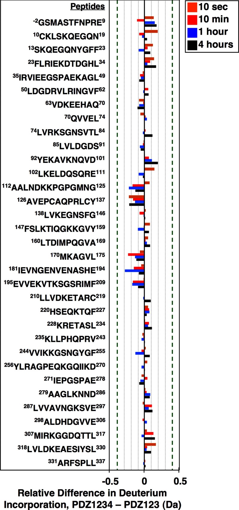 FIGURE 10.