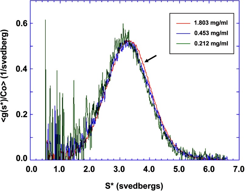 FIGURE 9.