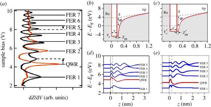 Figure 2.