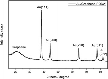 Fig. 3