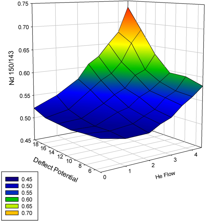 Figure 6.