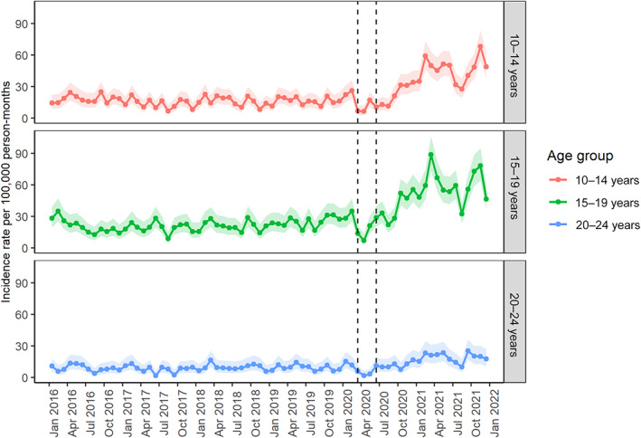 FIGURE 2