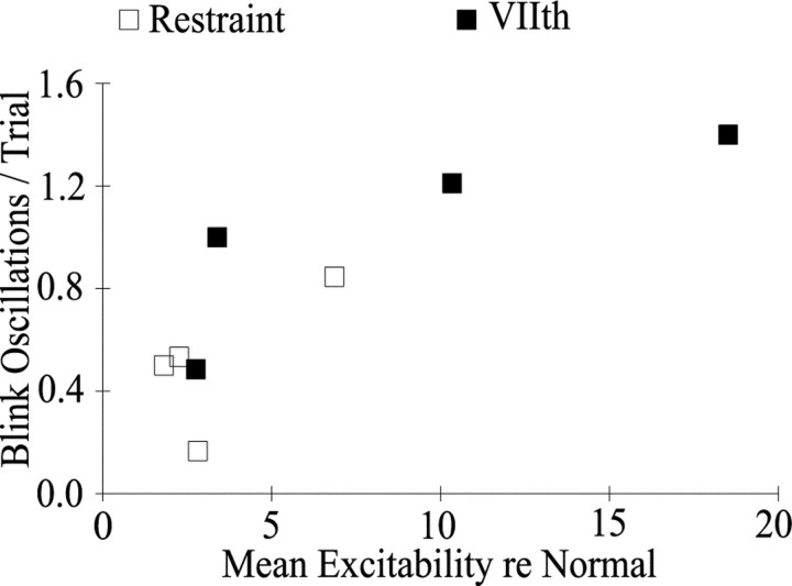 Fig. 8.