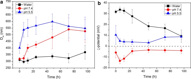 Fig. 3