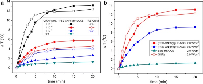 Fig. 4