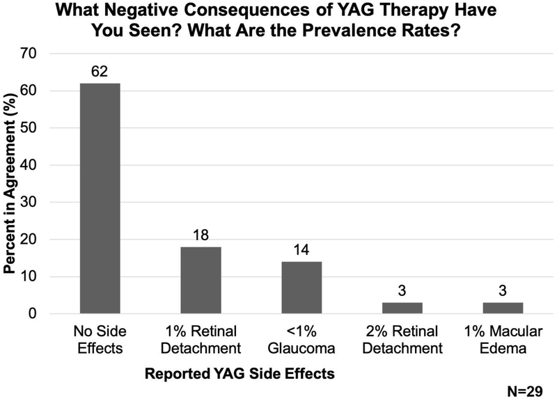 Figure 6: